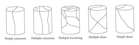 Rock failure modes under uniaxial compression, 